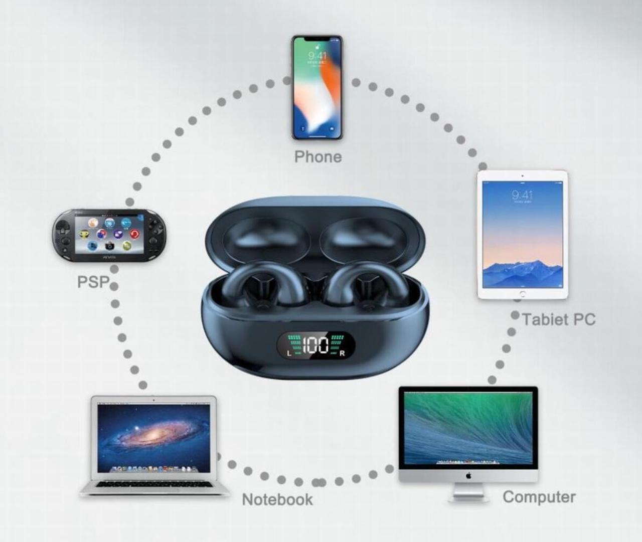 Clip on Bluetooth hörlurar med avancerad ljudteknik 2-pack
